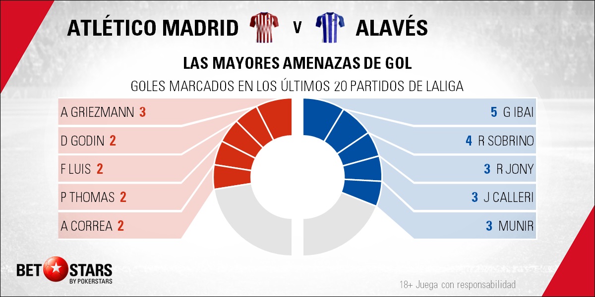 BetStars Atletico Madrid vs Alaves 02 Betstars, Atlético de Madrid vs Alavés, El Glorioso quiere hacerse aún más grande en el Wanda, pronosticos deportivos, LaLiga, pronosticos LaLiga, apuestas LaLiga, pronósticos fútbol, apuestas fútbol, partidos de hoy, partidos de futbol hoy, partidos hoy, partidos de liga mañana, calendario liga bbva, partidos de hoy, ultimas noticias deportivas, noticias de deportes, apuestas deportivas, apuestas deportivas pronósticos expertos,